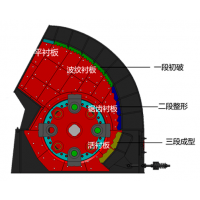 ManBetX体育
